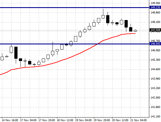 EURJPY H4 K线图